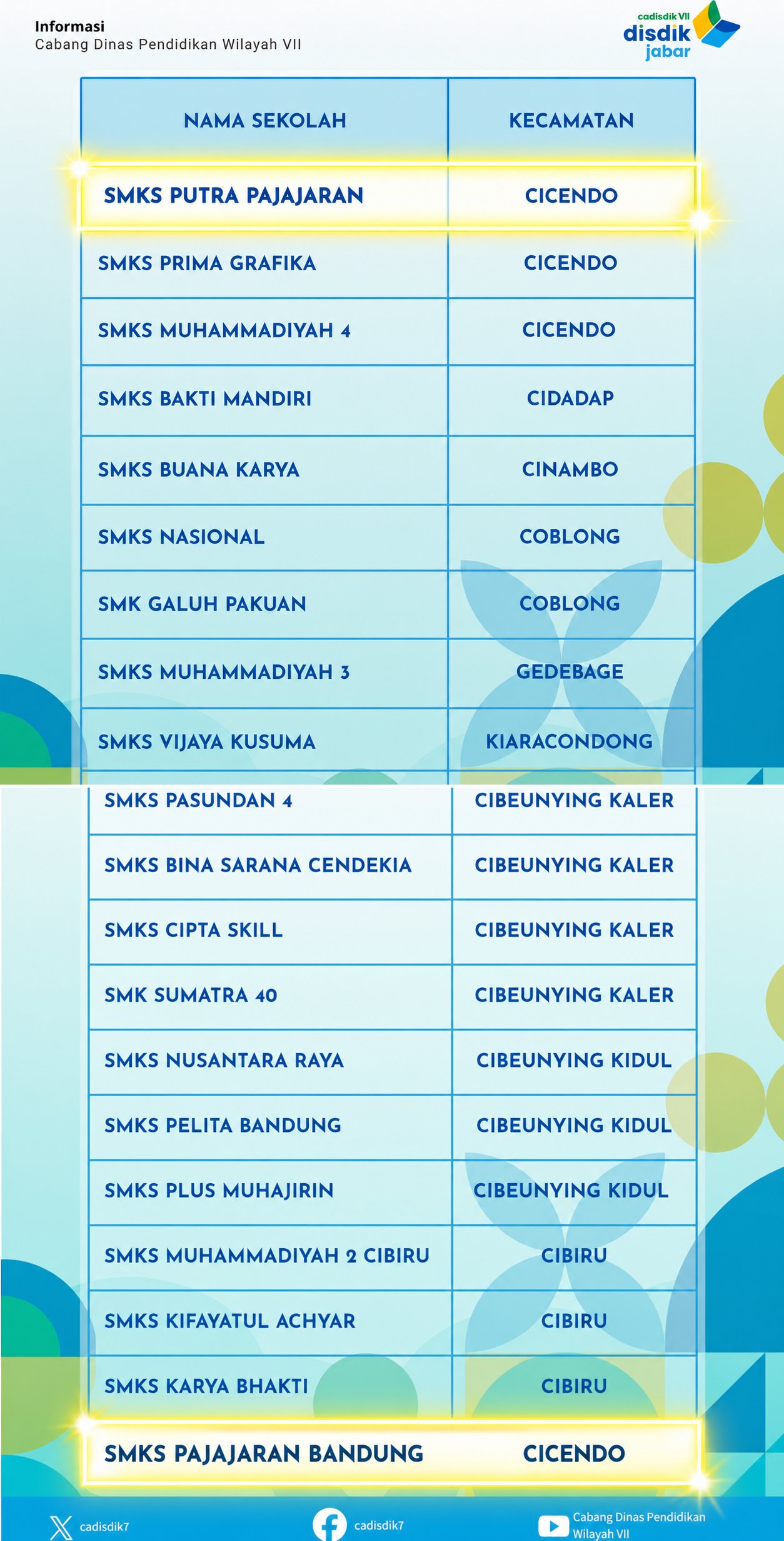 Daftar sekolah SSK Cabang Dinas Pendidikan Wilayah VII — SMK Putra Pajajaran dan SMK Pajajaran Bandung